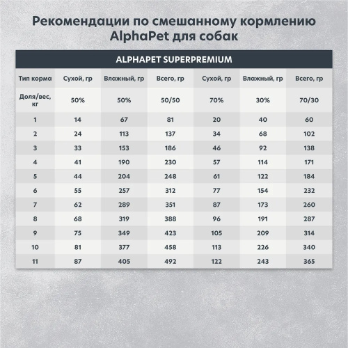 AlphaPet Superpremium  0,1кг телятина и тыква мясные кусочки в соусе для собак