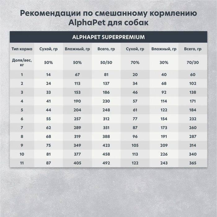 AlphaPet Superpremium  0,1кг телятина и тыква мясные кусочки в соусе для собак