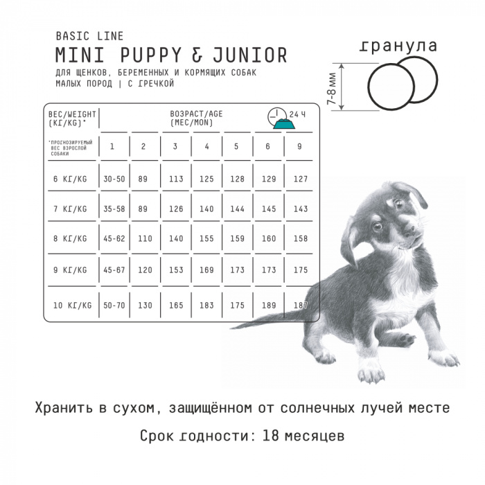 Mini Puppy & Junior сухой корм для щенков малых пород