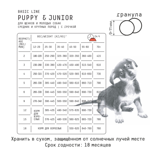 Puppy & Junior корм для щенков и молодых собак средних и крупных пород