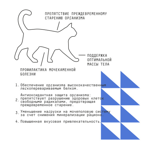 AJO Cat Grand Master сухой полнорационный корм для кошек старшего возраста для профилактики мочекаменной болезни