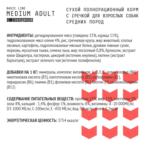 Medium Adult AJO корм для взрослых собак средних пород