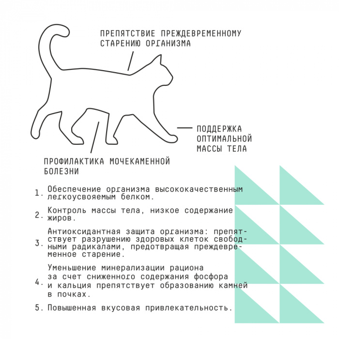 Сухой корм Sterile Weight Control AJO для стерилизованных кошек контроль веса