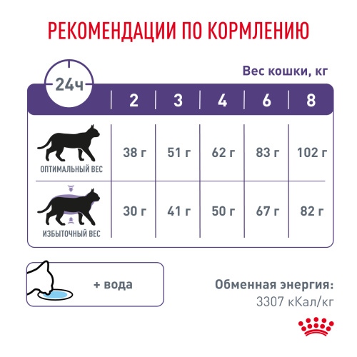 Royal Canin NEATURED SATIETY BALANCE корм ​​сухой для взрослых котов и кошек с момента стерилизации до 7 лет, 300 г.