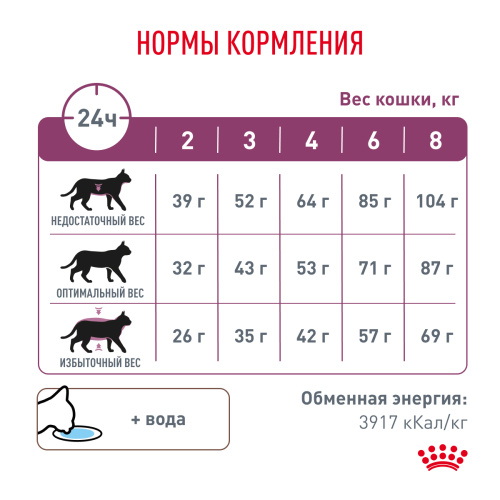 Royal Canin RENAL (РЕНАЛ) корм ​​для сухих взрослых кошек для поддержания функций почек, 350 г.