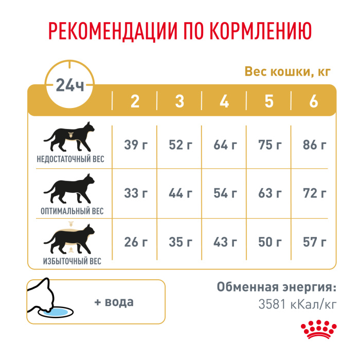 Royal Canin URINARY S/O rорм сухой для кошек при мочекаменной болезни, 350 г.