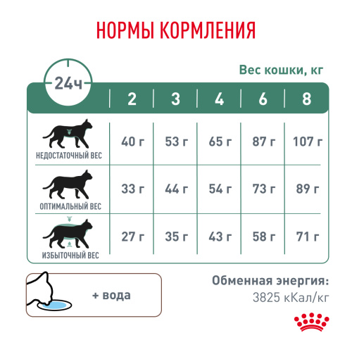 Royal Canin DIABETIC (ДИАБЕТИК) корм ​​сухой для взрослых при сахарном диабете, 400 г.