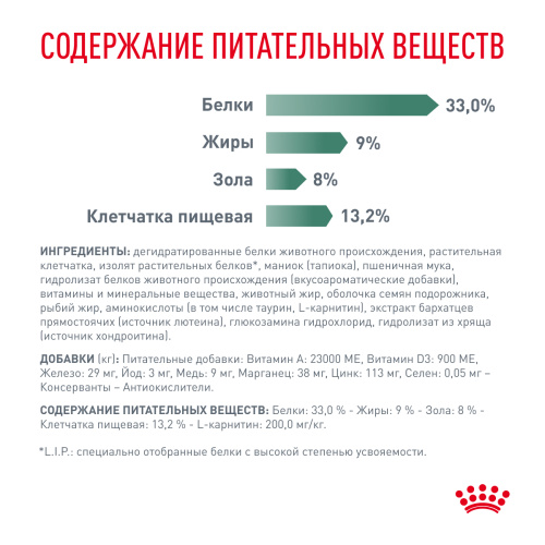 Royal Canin SATIETY WEIGHT MANAGEMENT корм сухой для снижения веса, 400 г.