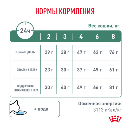 Royal Canin SATIETY WEIGHT MANAGEMENT корм сухой для снижения веса, 400 г.