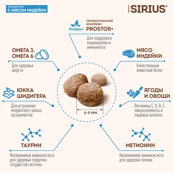 SIRIUS/Полнорационный сухой PREMIUM корм для котят, с мясом Индейки, 0.4 кг