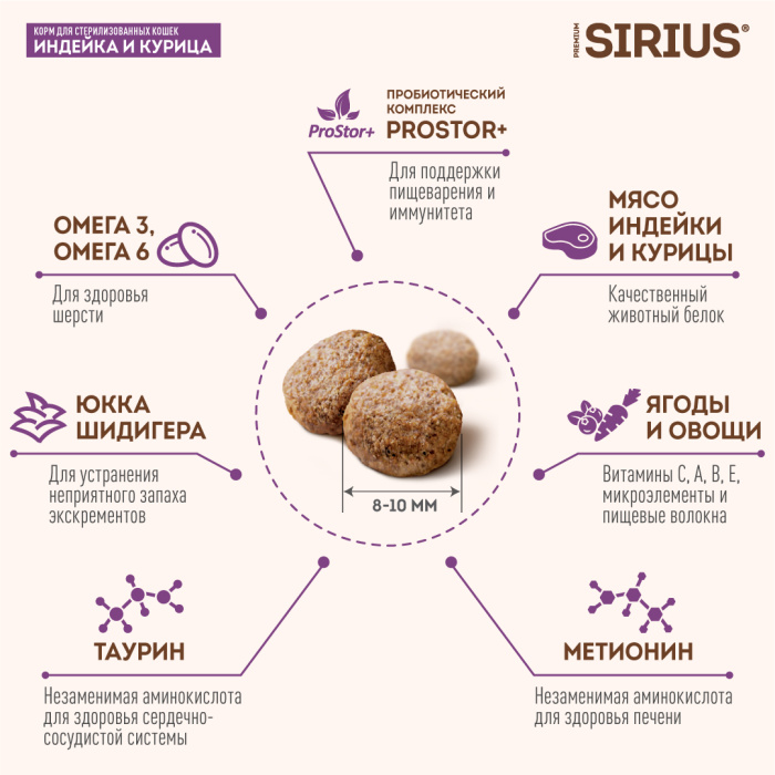 SIRIUS/Полнорационный сухой PREMIUM корм для стерилизованных кошек, Индейка и курица, 0.4 кг