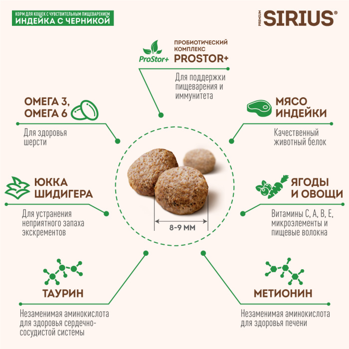 SIRIUS/Полнорационный сухой PREMIUM корм для взрослых кошек с чувствительным пищеварением, Индейка с черникой, 0.4 кг