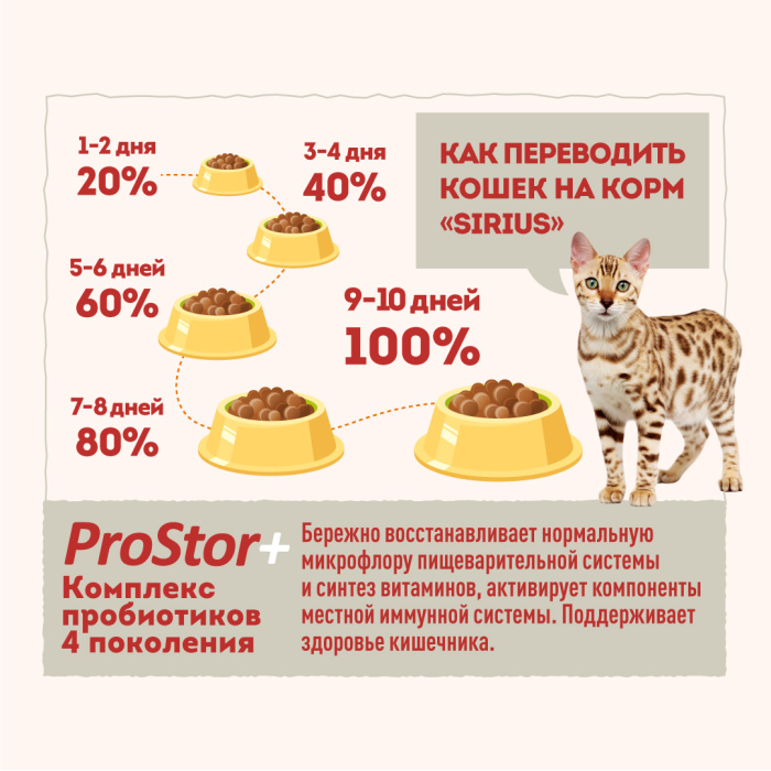 SIRIUS/Полнорационный сухой PREMIUM корм для котят, с мясом Индейки, 0.4 кг