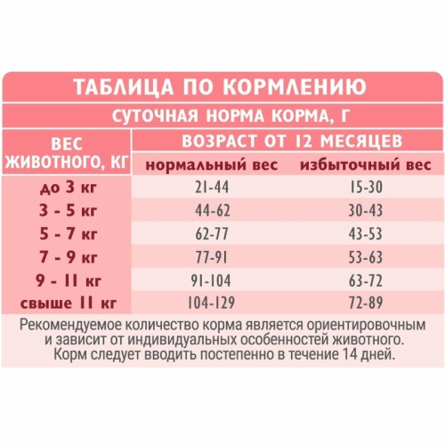 Корм Brit Care Superpremium Sterilised Metabolic Turkey (низкозерновой) для стерилизованных кошек, c индейкой, 1.5 кг