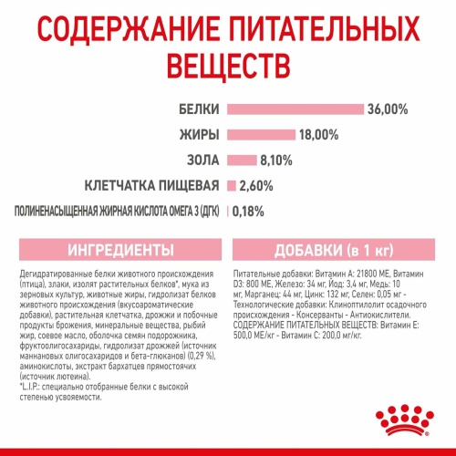 Корм Royal Canin Kitten для котят от 4 до 12 мес., 10 кг