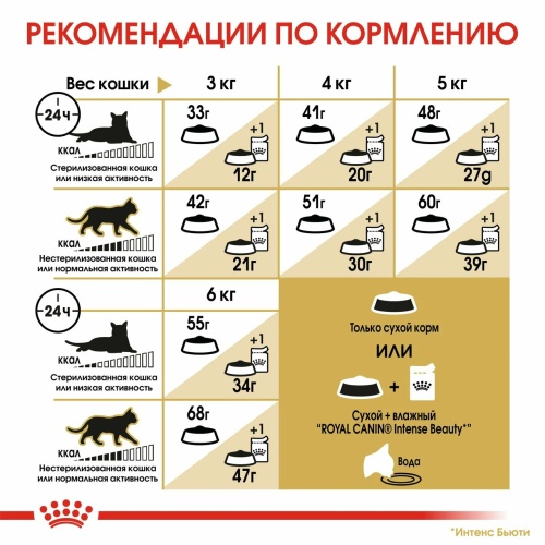 Корм Royal Canin Siamese для сиамских кошек старше 1 года, 400 г