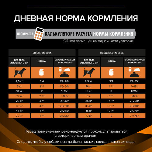 VETERINARY DIETS OM Obesity Management влажный корм для собак диетический PRO PLAN для снижения избыточной массы тела,  паштет, 400 г