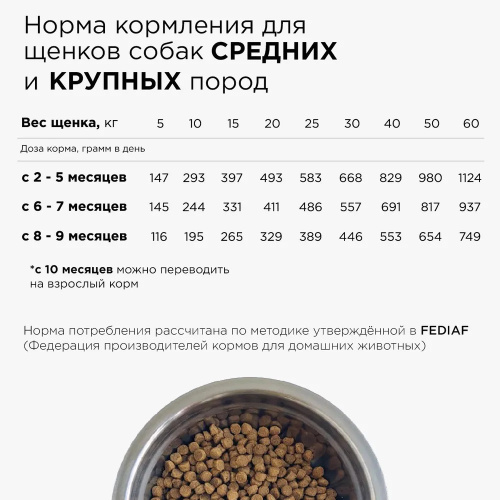 Корм Холка (39% мяса) для щенков средних и крупных пород, гипоаллергенный, индейка с рисом, 1.5 кг