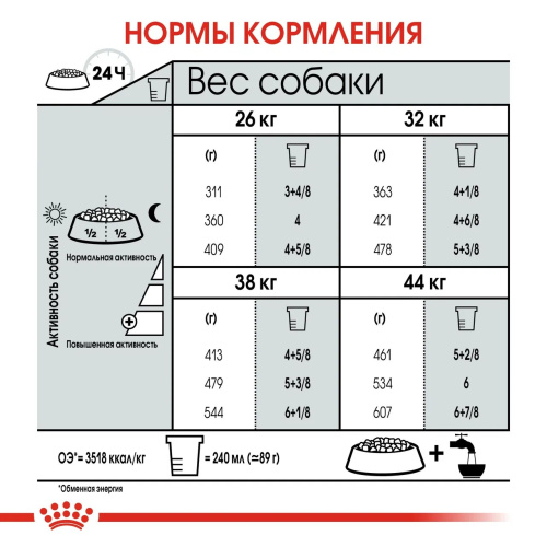 Royal Canin Maxi Joint Care корм ​​сухой для собак с повышенной чувствительностью суставов - 3 кг.