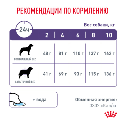 Royal Canin NEUTERED ADULT SMALL DOGS корм сухой для взрослых стерилизованных собак мелких пород - 800 г.