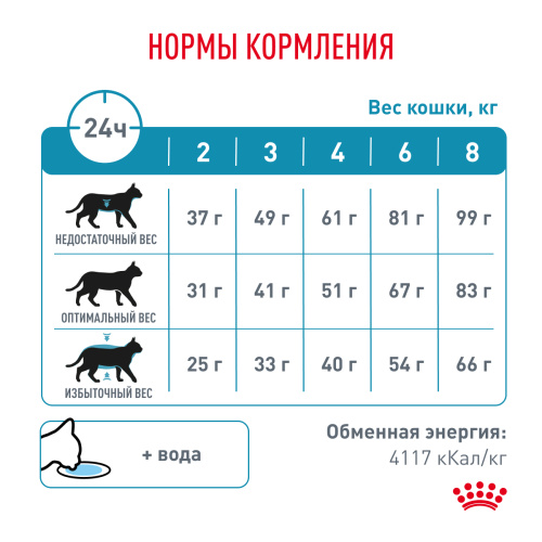 Royal Canin ГИПОАЛЛЕРГЕНИК корм ​​сухой для взрослых кошек при диетическом взгляде., 500 г.