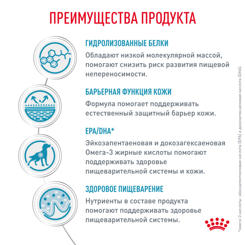 Royal Canin HYPOALLERGENIC корм ​​сухой для взрослых собак при пищевой аллергии - 2 кг.
