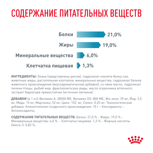 Royal Canin HYPOALLERGENIC корм ​​сухой для взрослых собак при пищевой аллергии - 2 кг.
