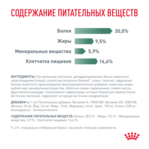 Royal Canin SATIETY WEIGHT MANAGEMENT корм ​​сухой для собак для снижения веса - 1,5 кг.