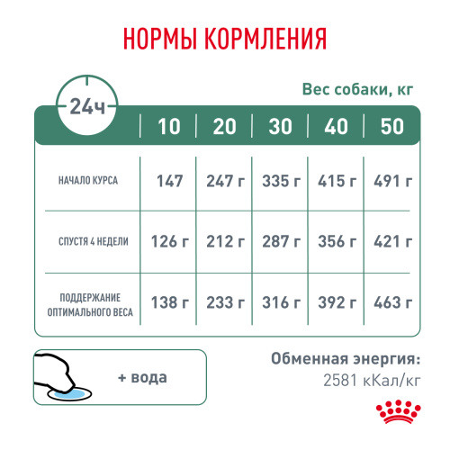 Royal Canin SATIETY WEIGHT MANAGEMENT корм ​​сухой для собак для снижения веса - 1,5 кг.
